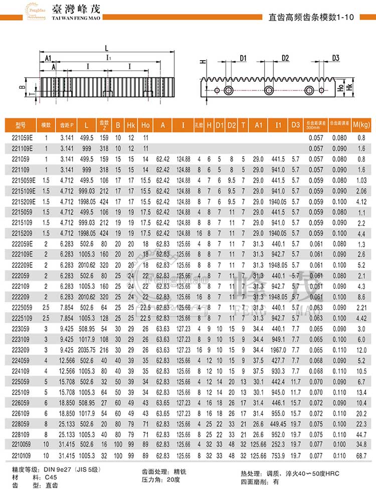 直齒高頻齒條模數(shù)1~10（DIN9e27）型號選型規(guī)格尺寸參數(shù)表