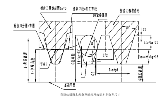 齒條的基本參數(shù)、測量尺寸和基準尺寸