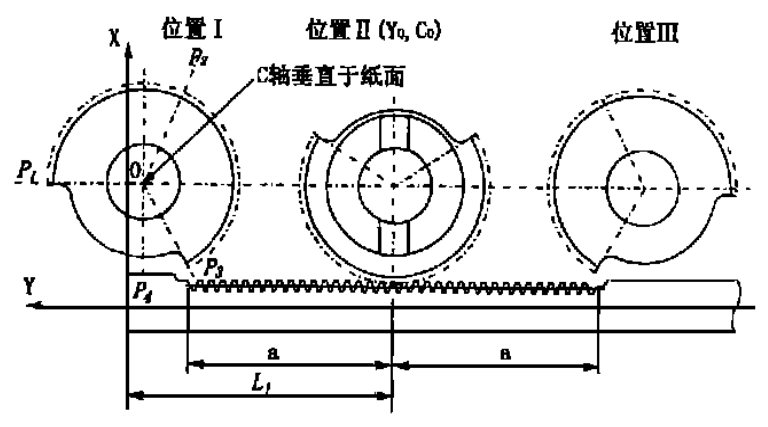 刀具與工件的相對位置示意圖