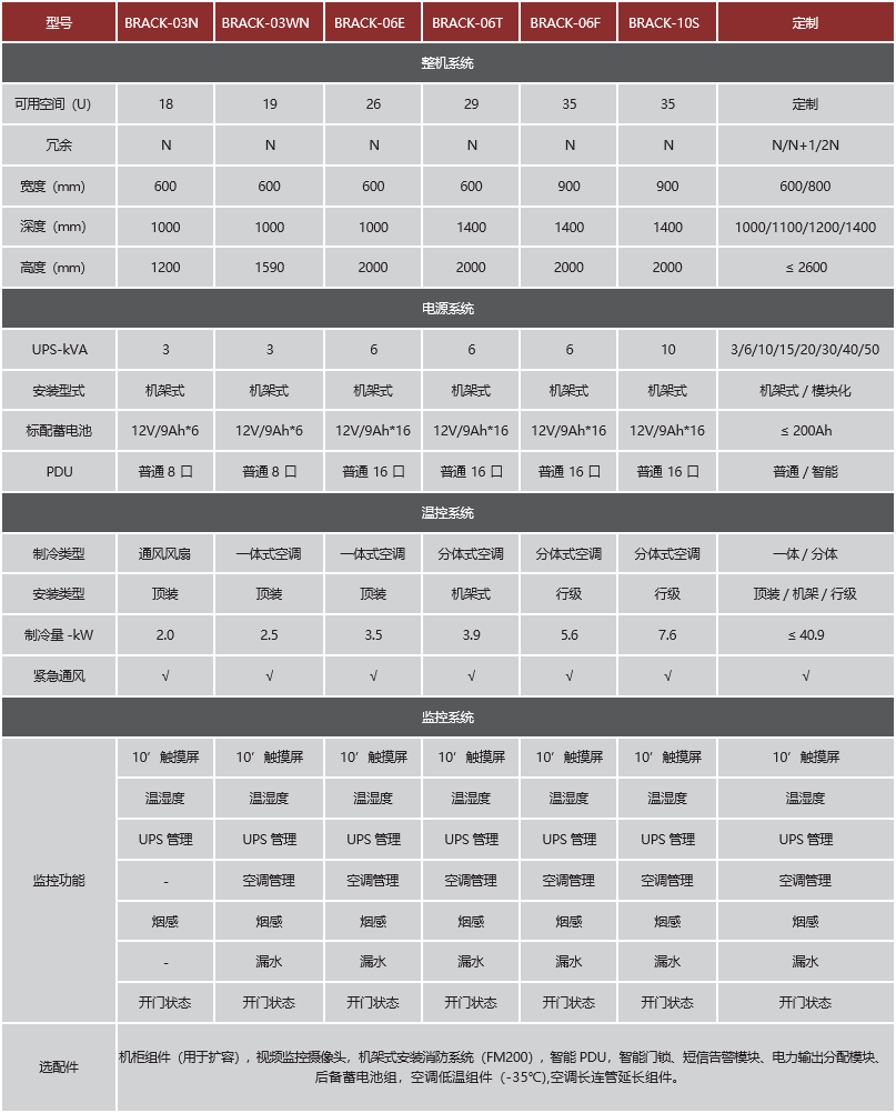 單柜型號(hào)列表 單柜型號(hào)列表