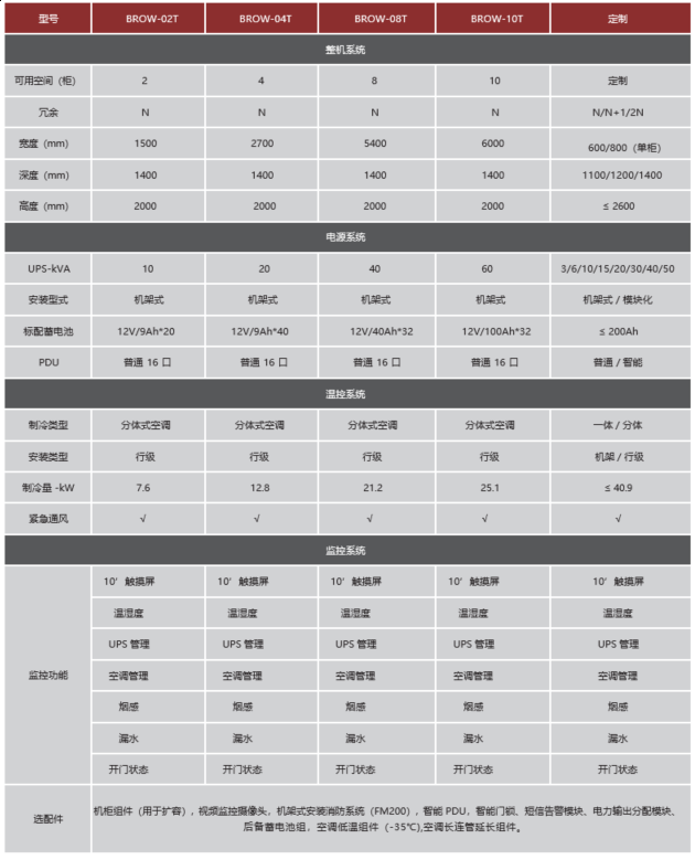 單排型號列表 單排型號列表