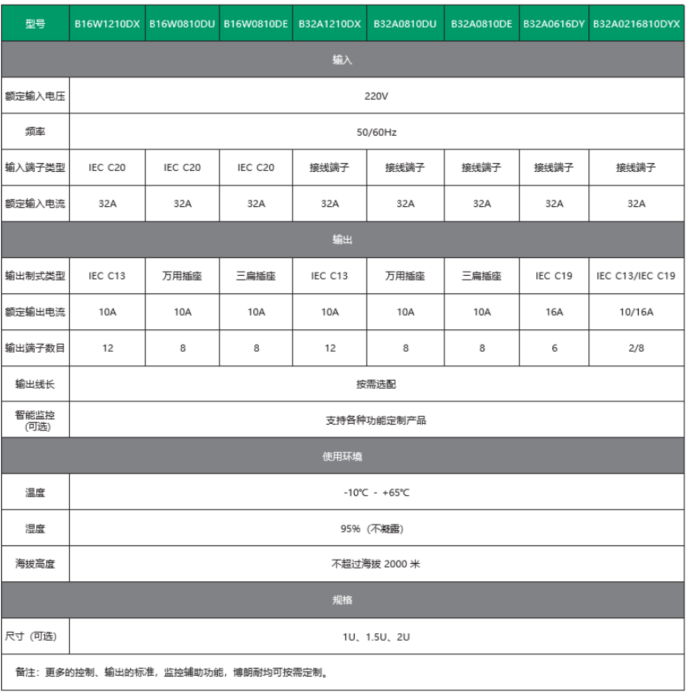 PDU1 PDU1