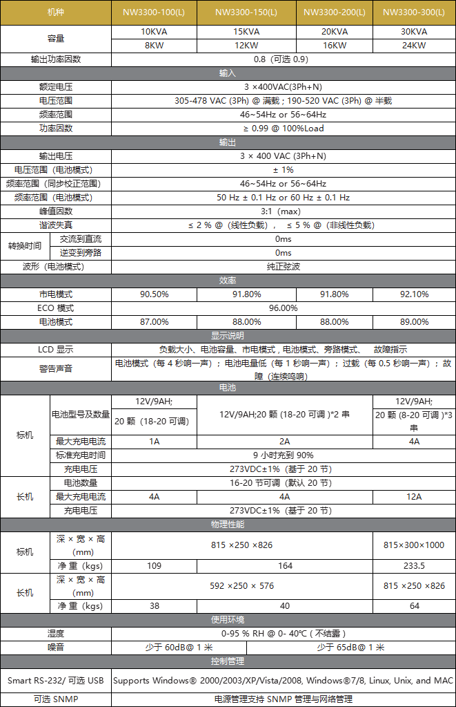 NW3300-10-30 NW3300-10-30
