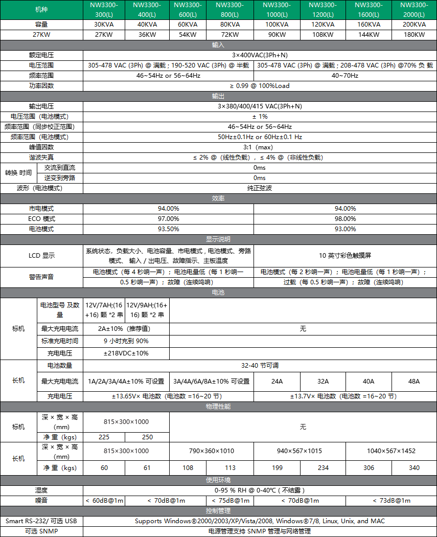 NW3300-30 NW3300-30