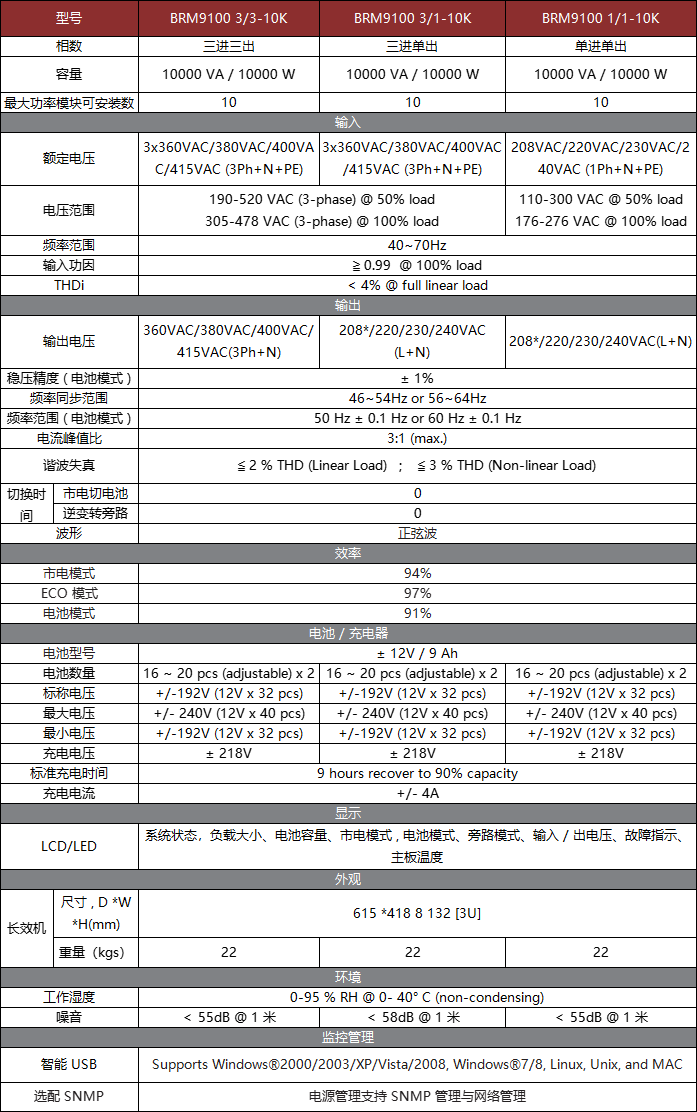 BRM9100系列模塊化(10~100K) BRM9100系列模塊化(10~100K)