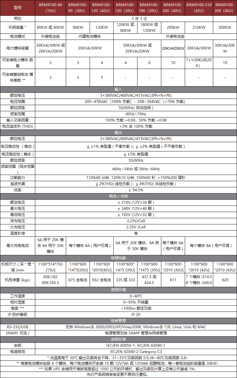 BRM9100系列模塊化(30~300K) BRM9100系列模塊化(30~300K)